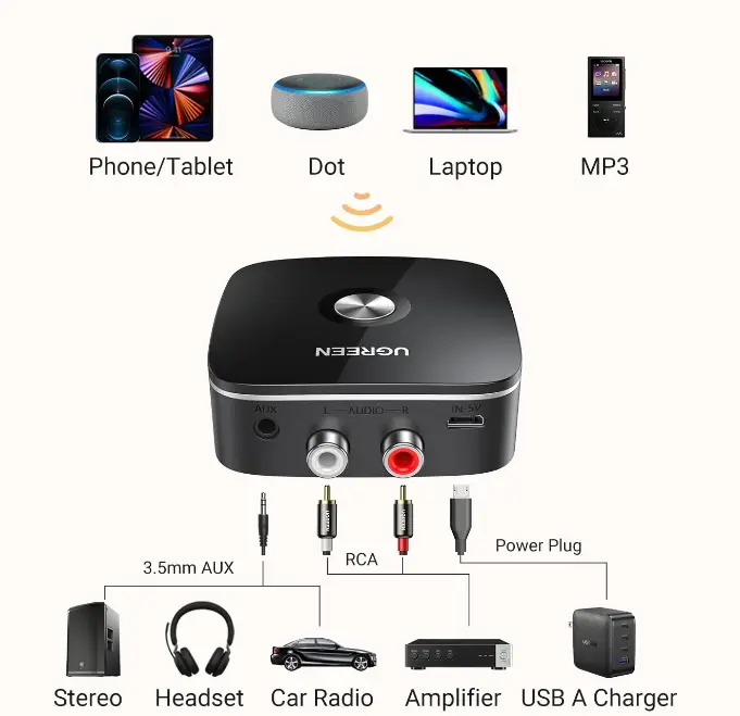 UGREEN AUX Bluetooth 5.3 Receiver Adapter for A Stereo System 30445